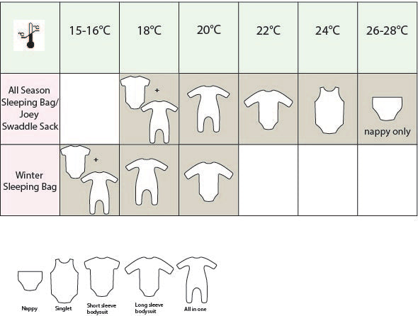 TOG RATING CHART